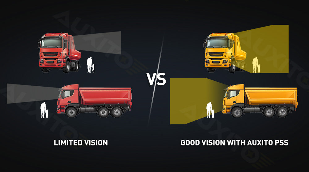 AUXITO’s Advanced DVS PSS provide good vision