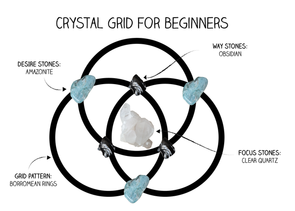 5 Healing Crystals For Beginners  Crystals healing grids, Crystals,  Crystal healing chart