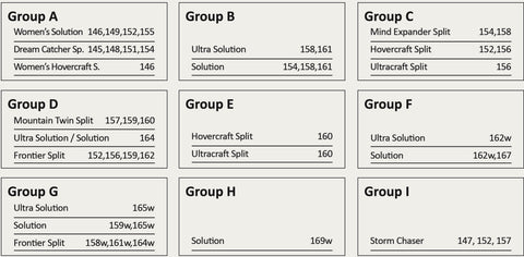 Jones Skin Size Guide