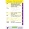 Critical Second Clinical Reference Cards Advanced Nurse Pack - Education Cards