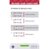 Critical Second Clinical Reference Cards Advanced Nurse Pack - Education Cards