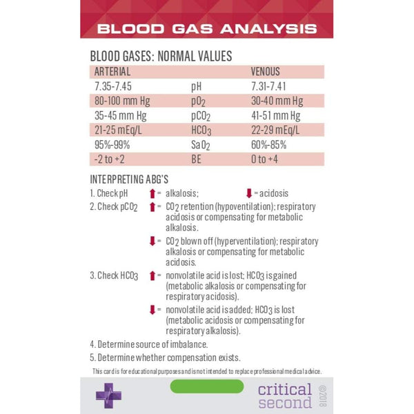 Critical Second Clinical Reference Cards Advanced Nurse Pack - Education Cards