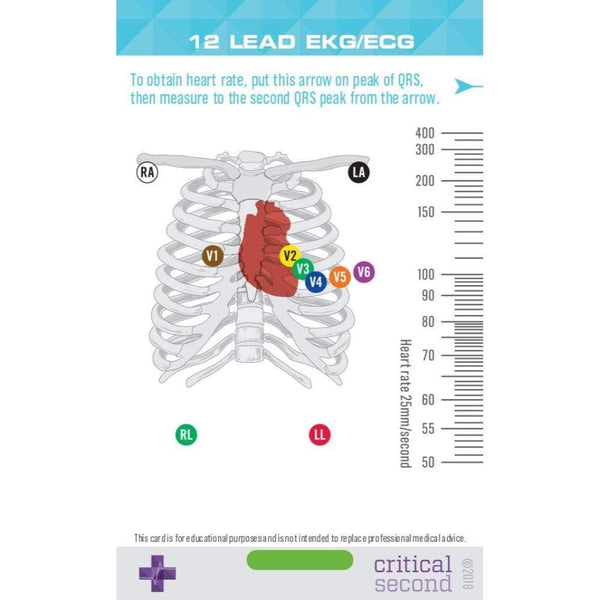 Critical Second Clinical Reference Cards Advanced Nurse Pack - Education Cards