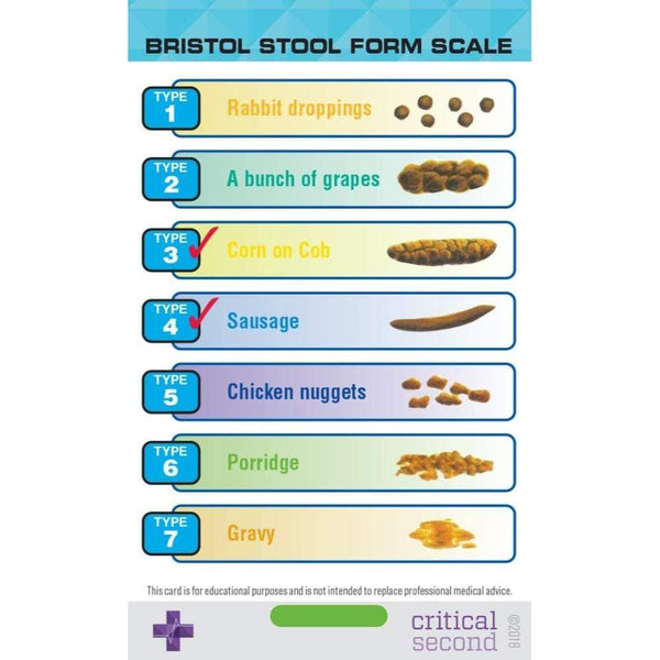 Critical Second Clinical Reference Cards Complete Nurse Pack - Education Cards