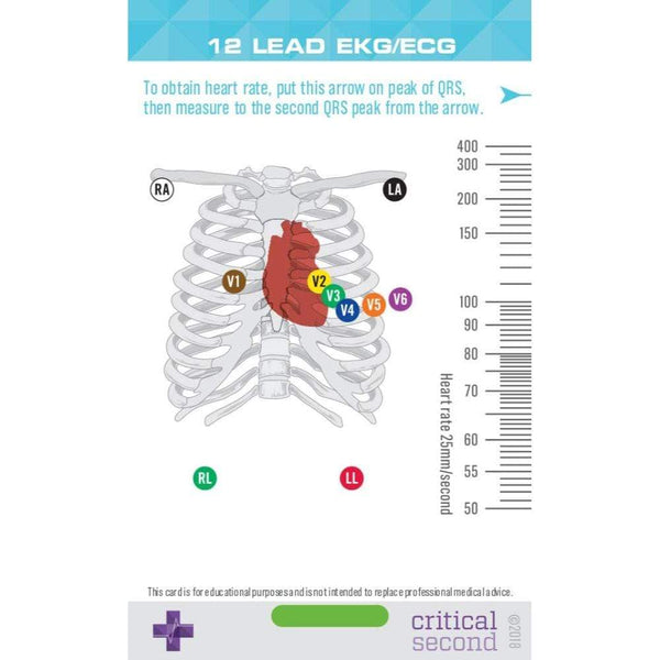 Critical Second Clinical Reference Cards Complete Nurse Pack - Education Cards