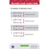 Critical Second Clinical Reference Cards Complete Nurse Pack - Education Cards