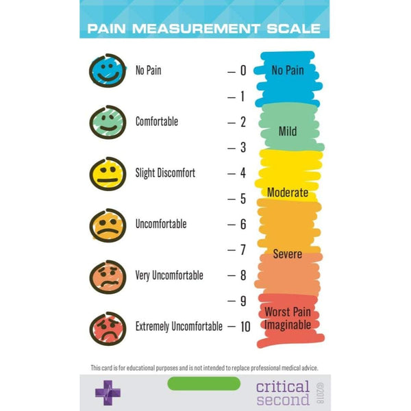 Critical Second Clinical Reference Cards Deluxe Pack - Education Cards