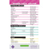 Critical Second Clinical Reference Cards Expansion Pack - Medical/Nursing Education Cards