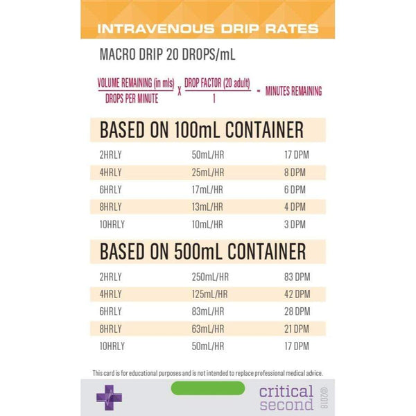 Critical Second Clinical Reference Cards Graduate Pack - Education Cards