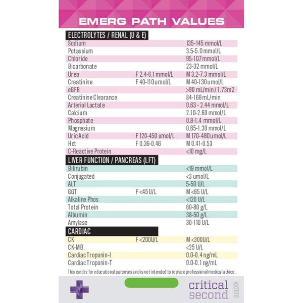 Critical Second Clinical Reference Cards Graduate Pack - Education Cards