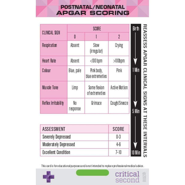 Critical Second Clinical Reference Cards Midwifery Pack - Education Cards