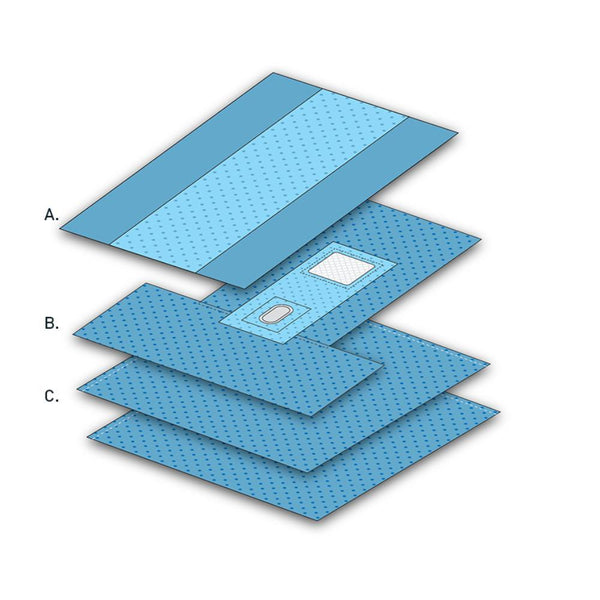 Multigate Drapes & Equipment Covers Multigate OTS Surgical Packs