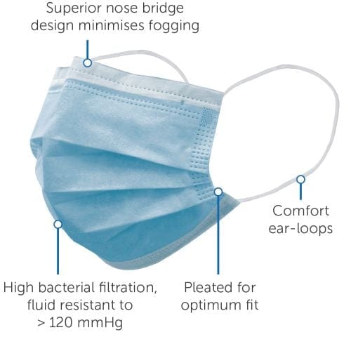 Premier Surgical Masks Premier Surgical Face Mask