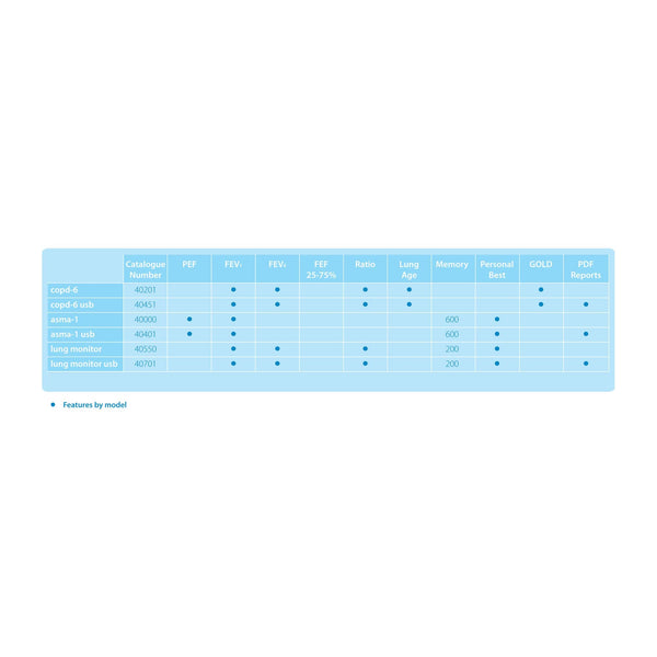 Vitalograph Vitalograph Asma-1 Respiratory Monitor