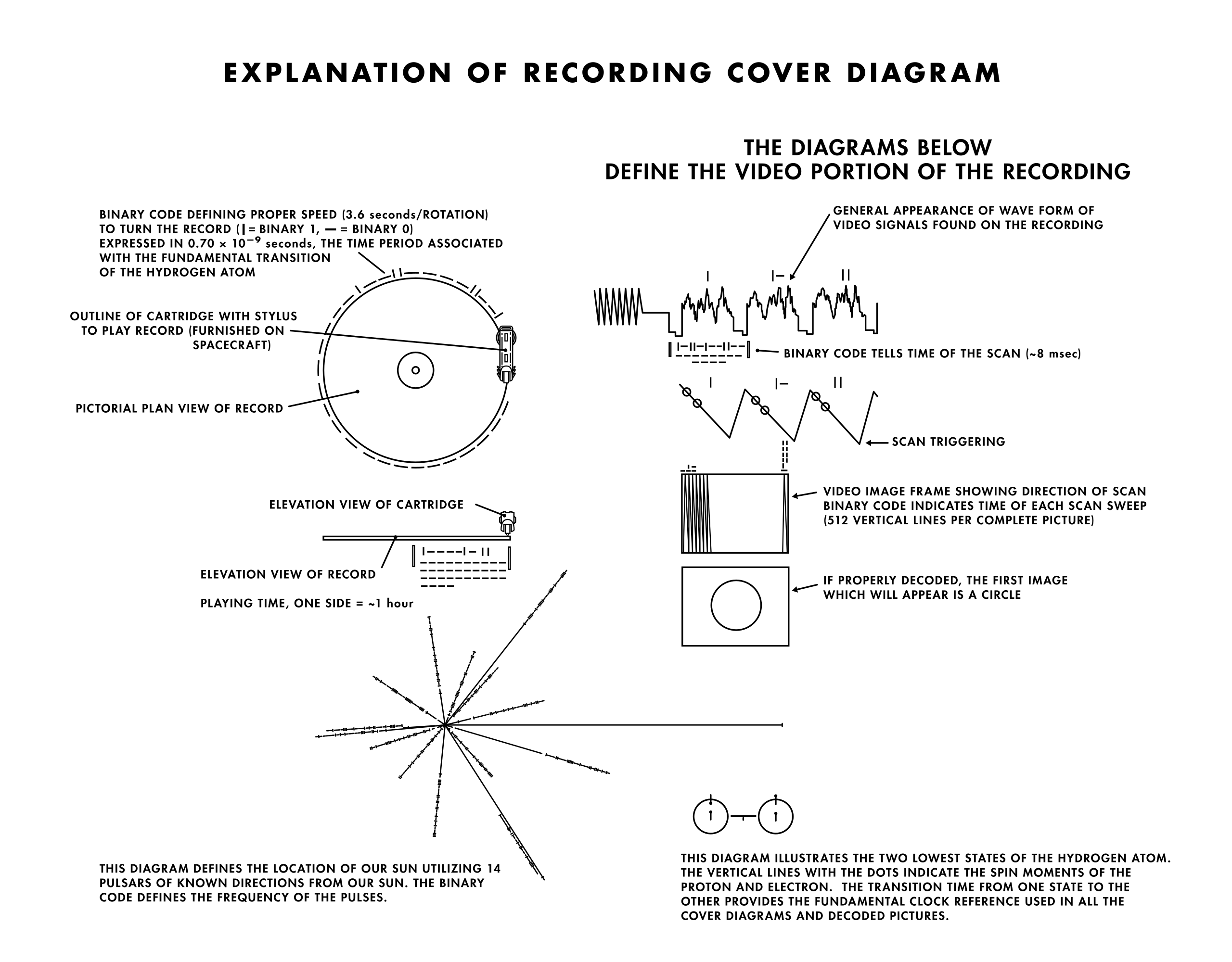 Golden Record Metal Replica Diagram Explanations