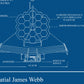 Diagramme du Télescope Spatial James Webb (poster en français)