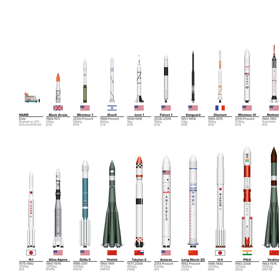 Rocket famous. Rockets of the World Skrabek. Ракета плакат. 333 Ракета 2021 года. Rockets of kеrbin.