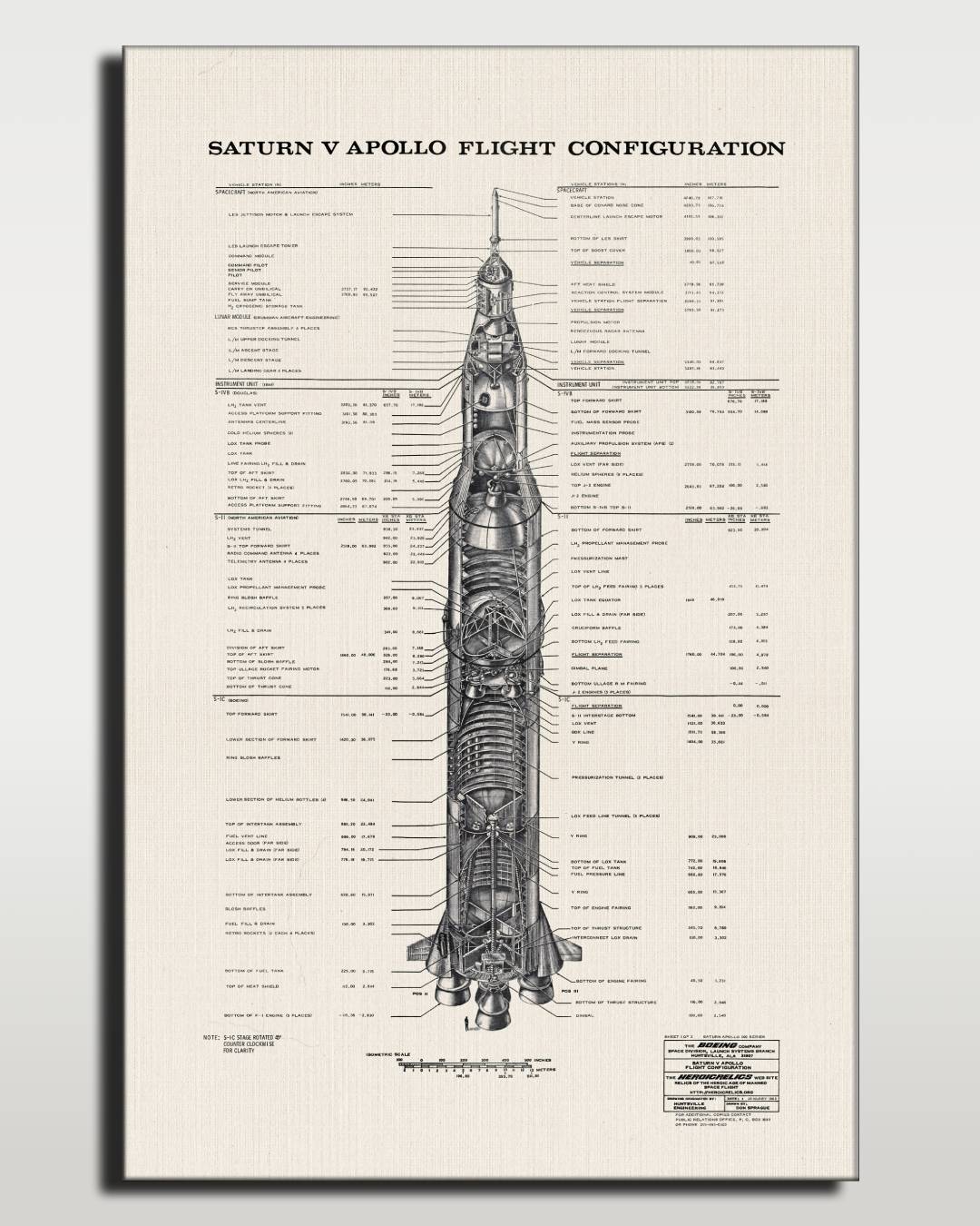 Saturn V Configuration Poster – Things Of The Stars