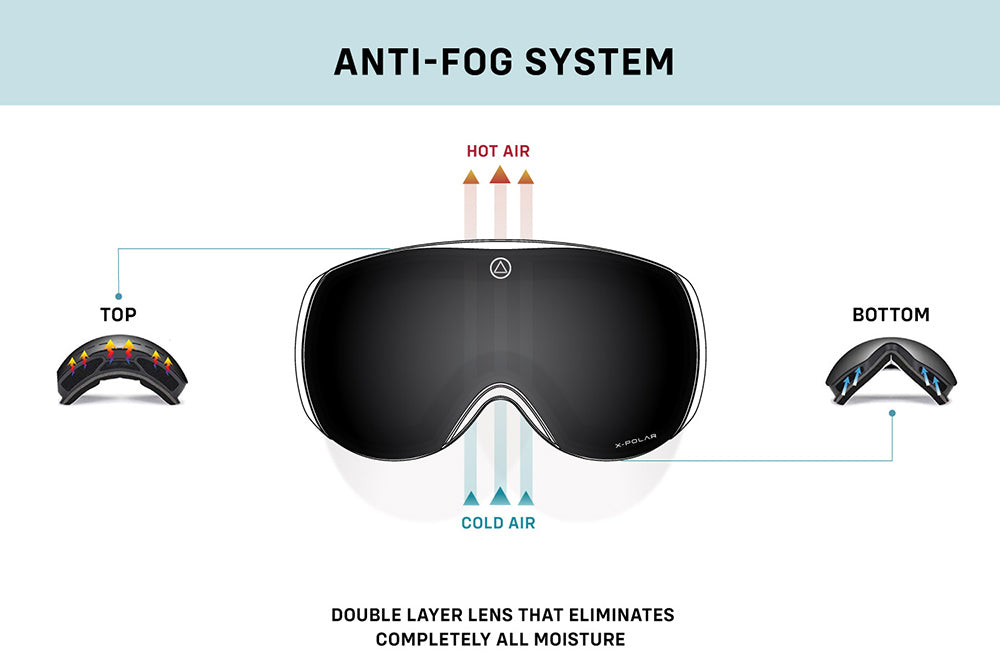 Qué tener en cuenta al comprar gafas de esquí o snowboard - AlmaOutdoor