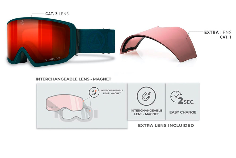 Uller revoluciona las gafas de esquí con su tecnología de lentes  fotocromáticas