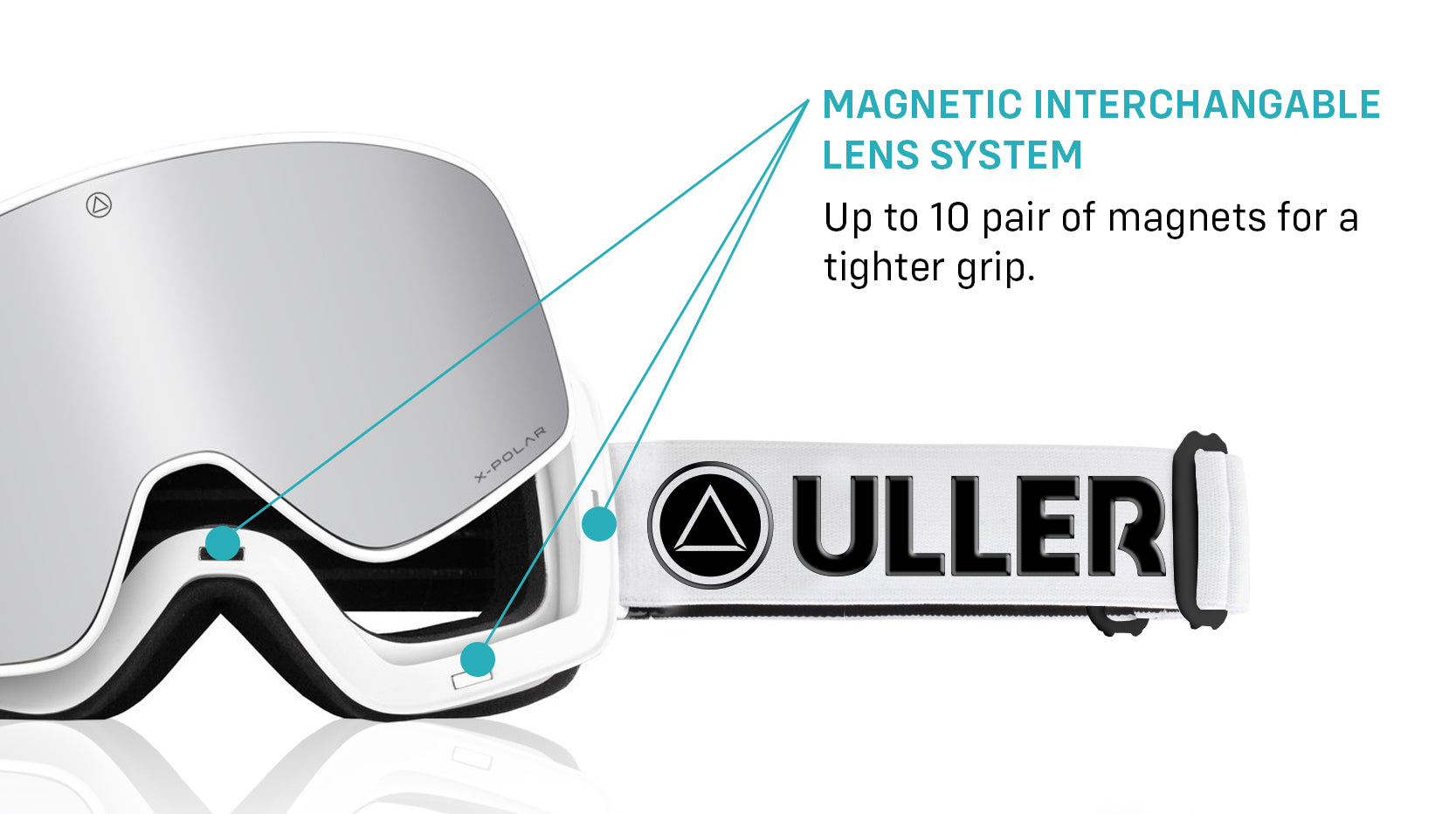 Lentes magnéticas intercambiables