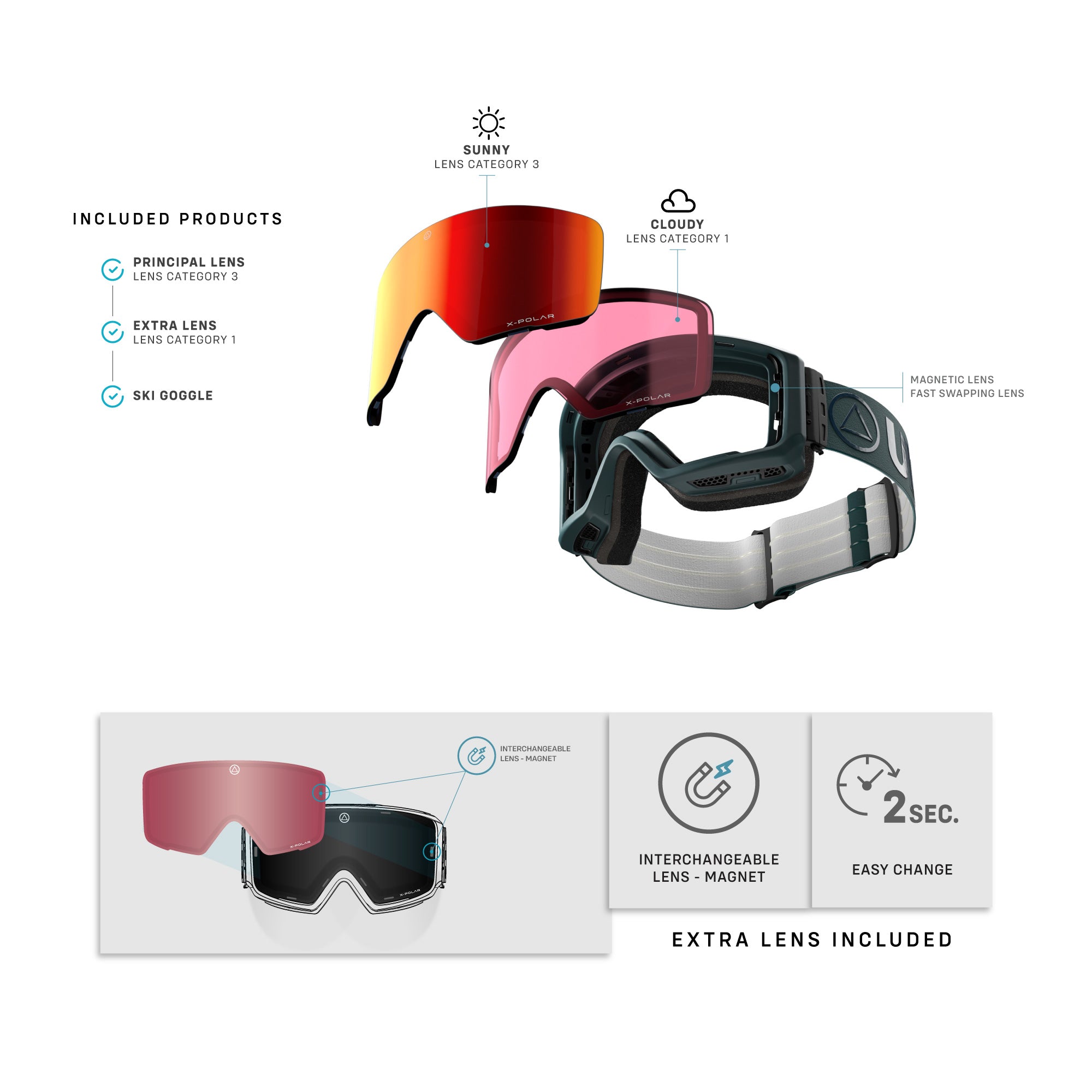 Gafas de esqui y snowboard para freeriders The Wall Blue / Red - Mascaras de ski y Gafas de Ventisca para hombre y mujer