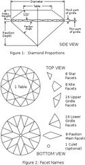 Faceted Diamond Diagram