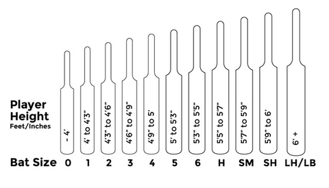 Batting Pads Size Chart