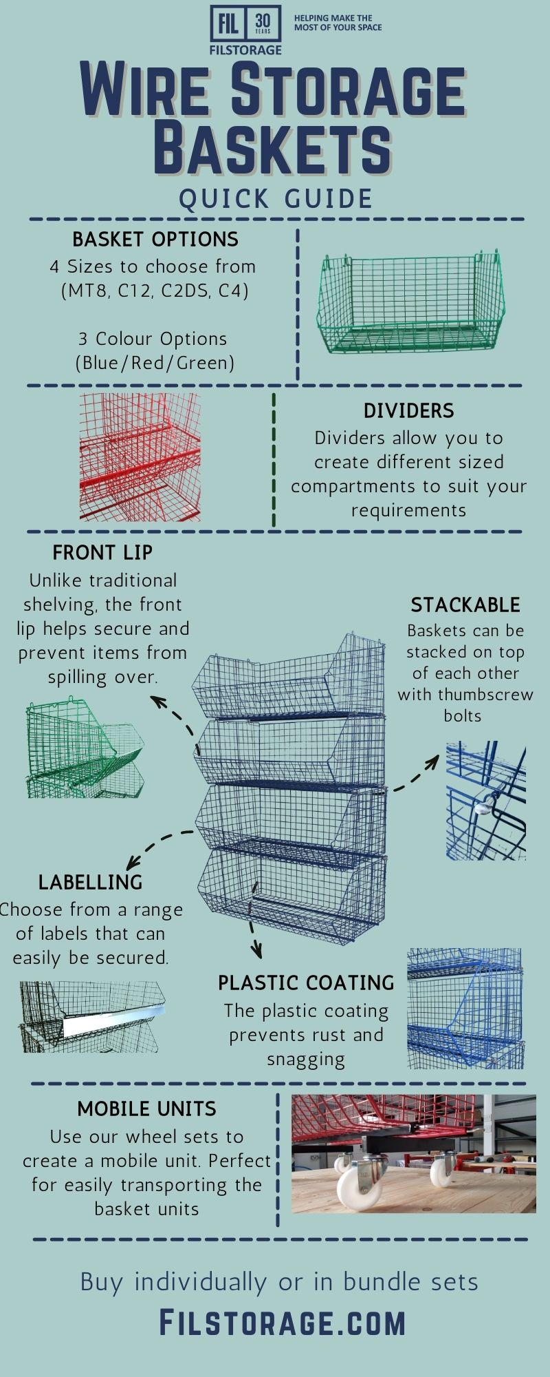 Wire Storage Basket Infographic