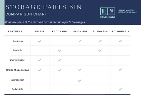 parts storage bin features