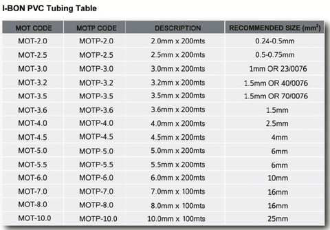 i-BON PVC Marking Tube Sizing Guide