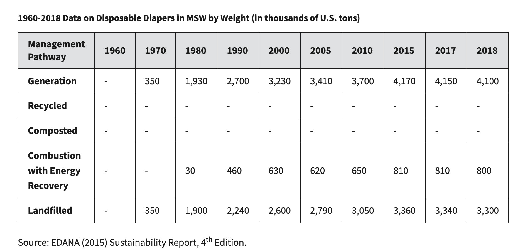 Disposable-Diapers-in-landfill-EPA-REPORT