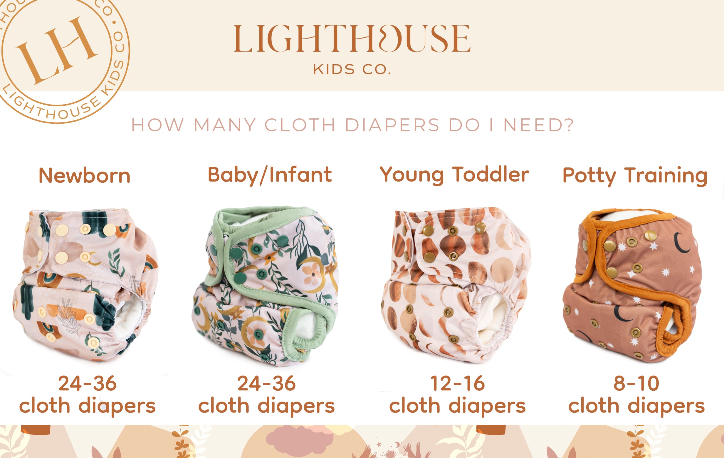 How many cloth diapers do you need to switch