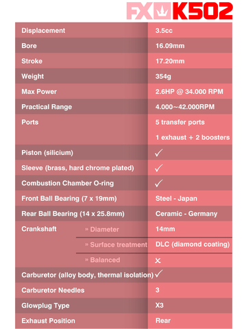 FX Engines K502 Specifications