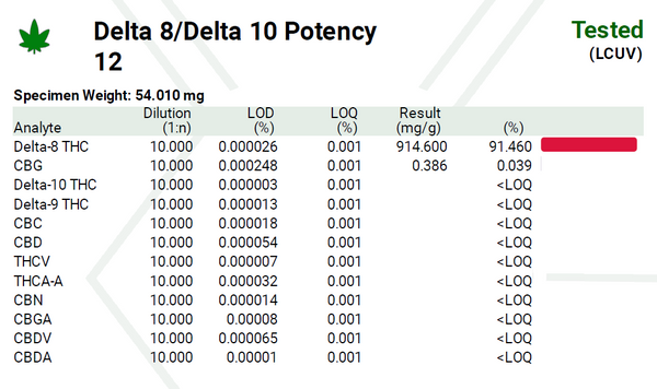 Delta 8 THC in Chicago \u2013 Chicago Cannabis Company