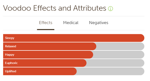 Sativa effects