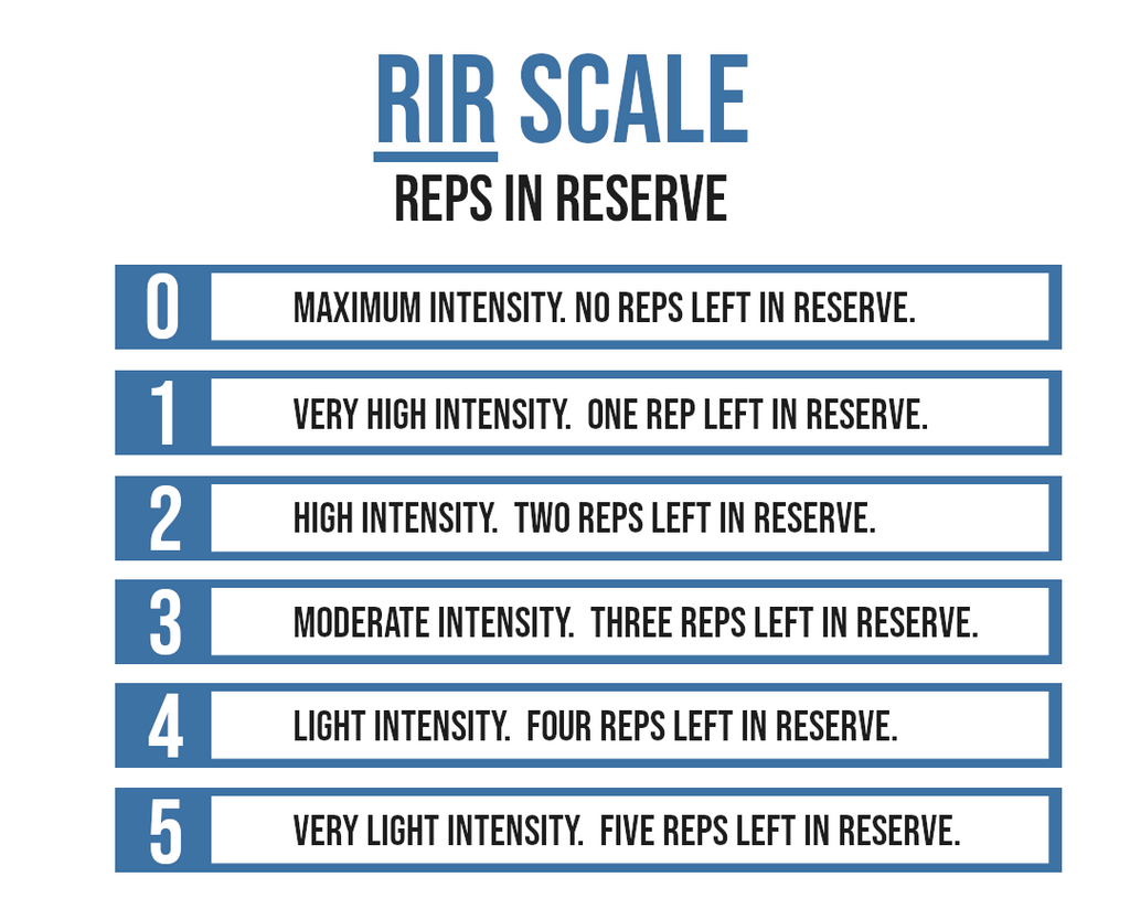 RIR Scale