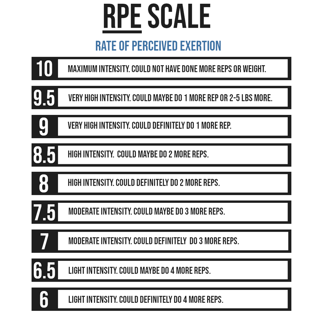 RPE Scale