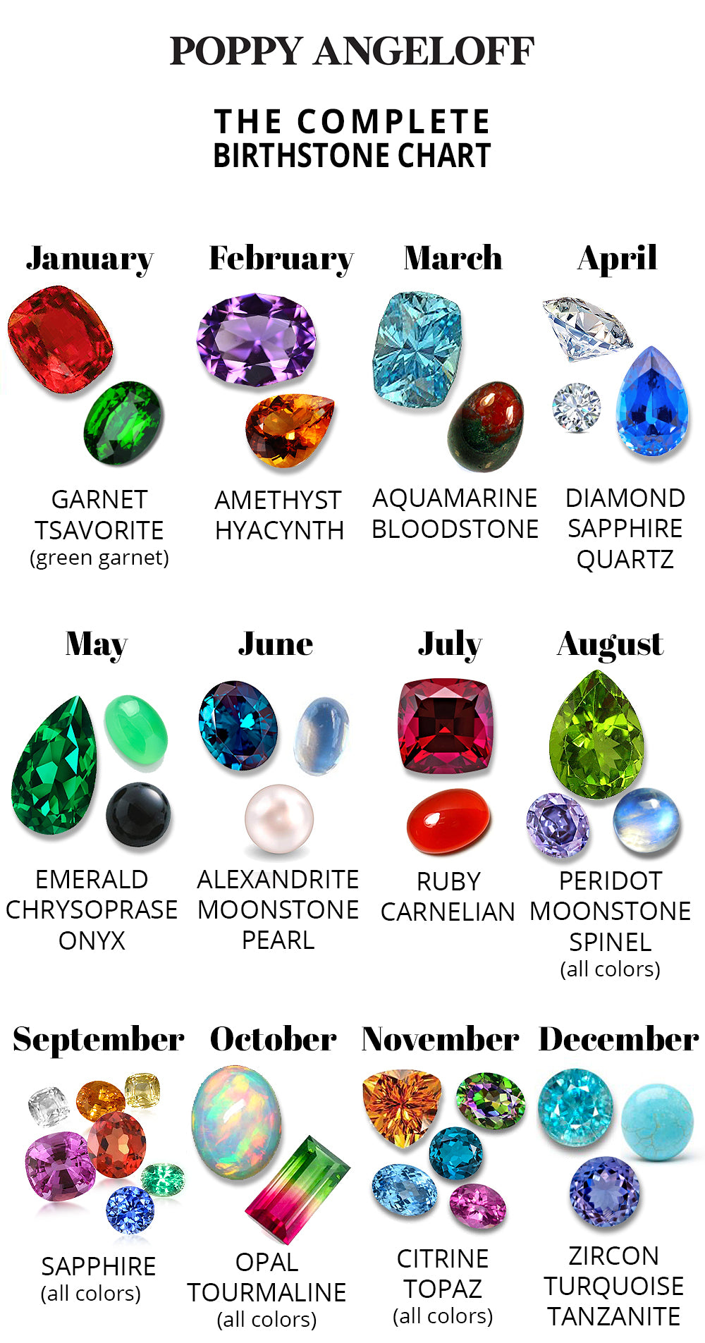 Printable Birthstone Color Chart