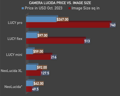 DrawLUCY vs. NEOLUCIDA & Others: The Ultimate Camera Lucida Comparison You  Need to See 