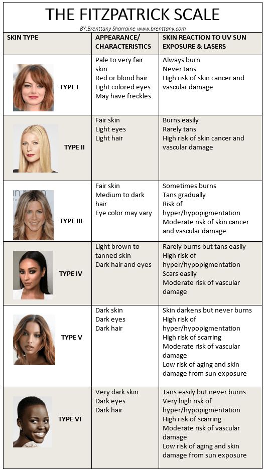 Tan and Tone Choosing the right tan for your skin tone GlowDry Australia