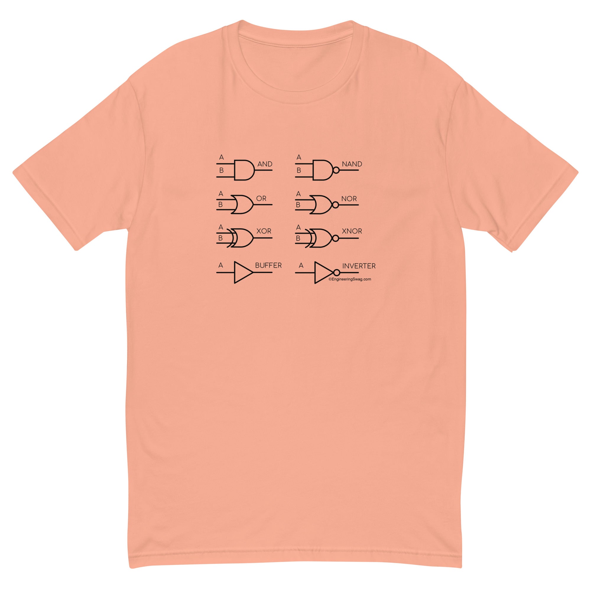 Logic Gates