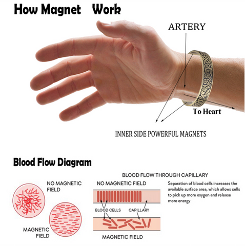 How Magnets work