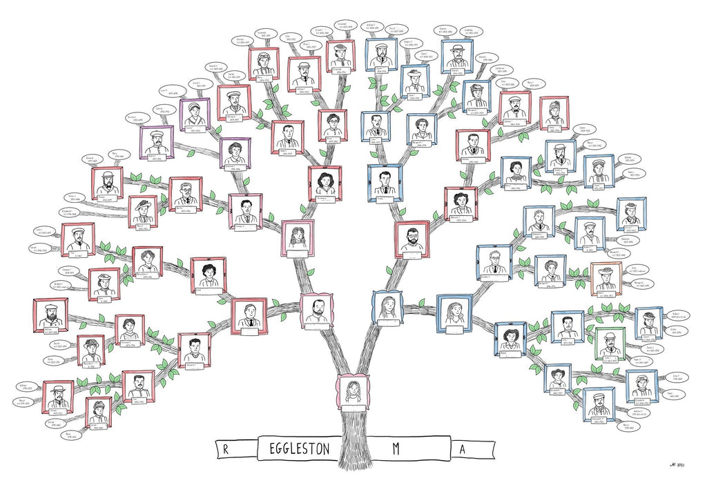 Family Tree Drawing Printable