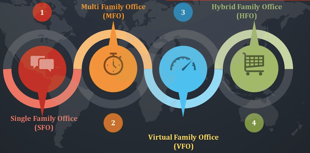 VIRTUAL FAMILY OFFICE – Sekhon Family Office