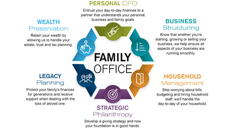 Family Office, Asset Management ou Corretora de Valores? - Aware Investments