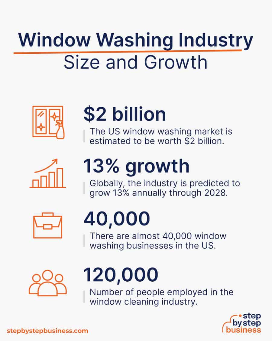 How to Create a Professional Window Washing Business From Scratch