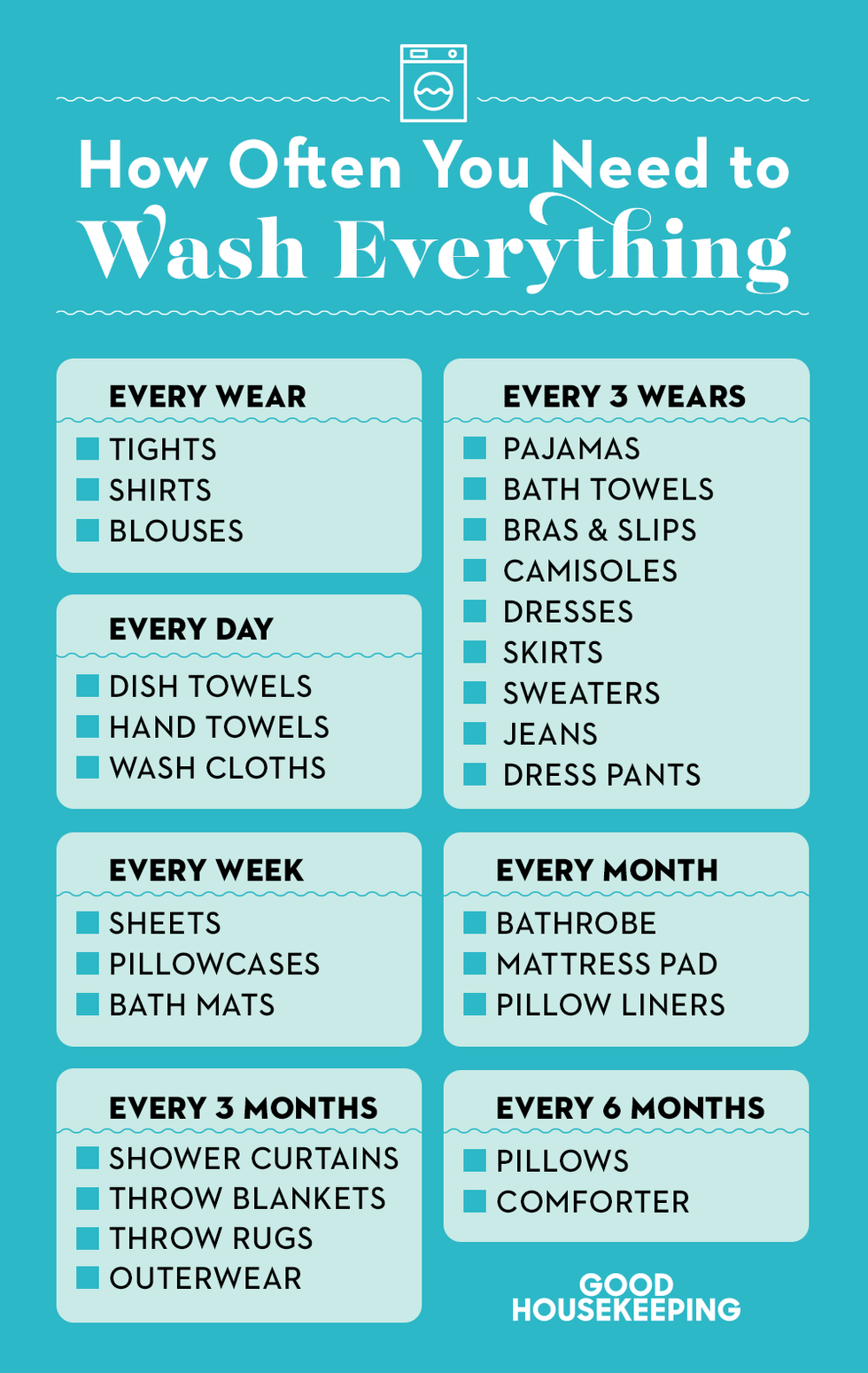 https://cdn.shopify.com/s/files/1/0013/1206/3534/files/how-often-to-wash-clothes-1586285915.png