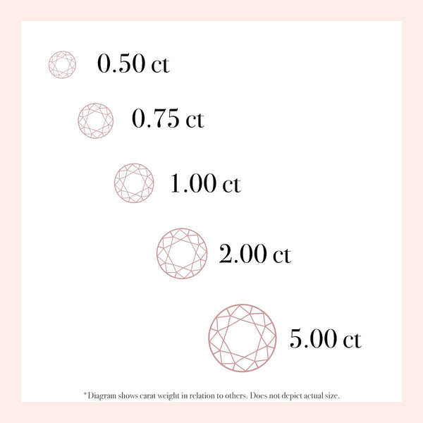 Diamond carat weight chart