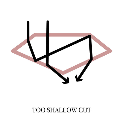 Too Shallow Cut Diamond